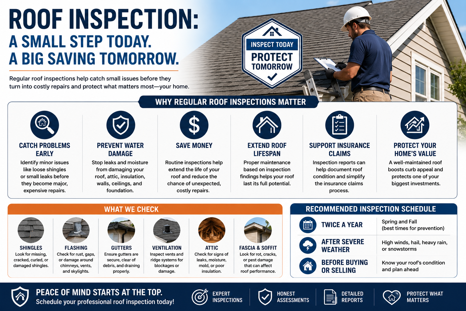 Roof inspection infographic — why inspections matter, what we check, and recommended inspection schedule