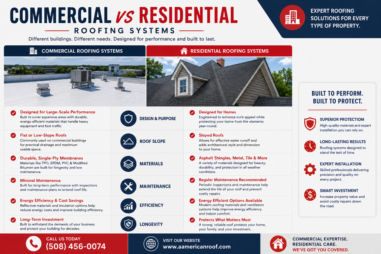 Commercial vs residential roofing systems infographic comparison