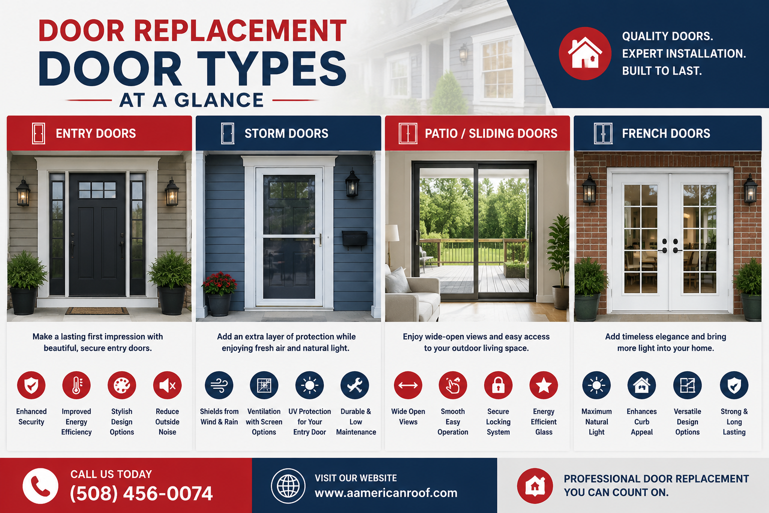 Door replacement types infographic — entry, storm, patio/sliding, and French doors comparison