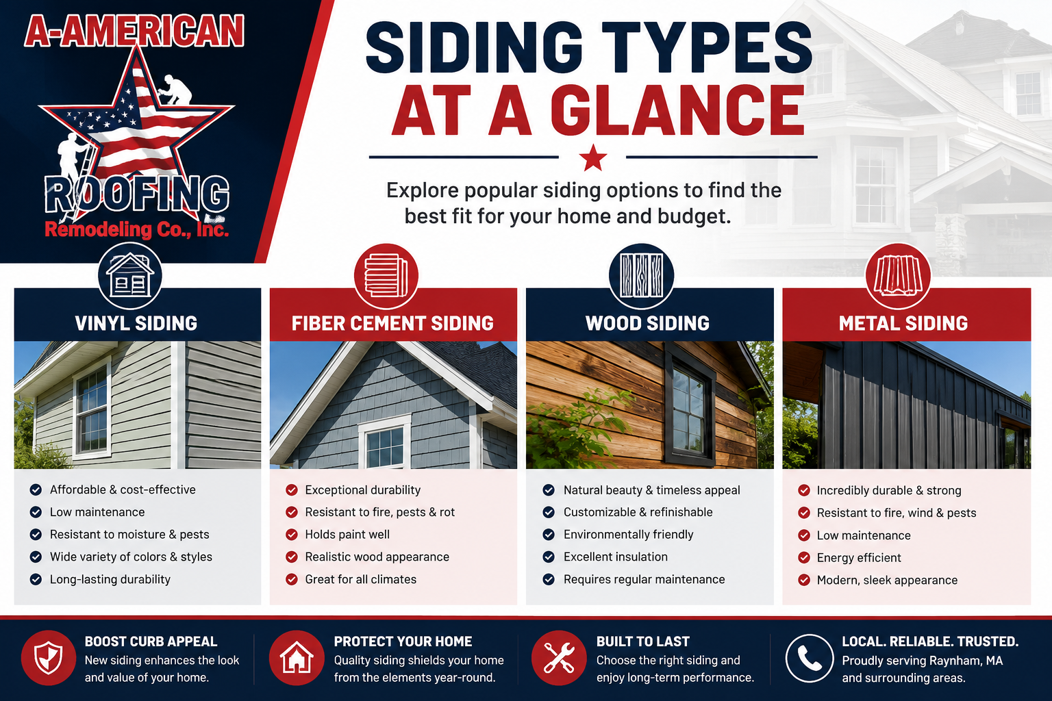 Siding types comparison infographic — vinyl, fiber cement, wood, and metal siding for Massachusetts homes